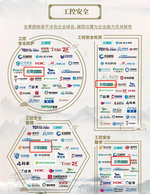 木鏈科技榮登中國(guó)網(wǎng)絡(luò)安全行業(yè)全景圖，多領(lǐng)域技術(shù)開發(fā)實(shí)力獲認(rèn)可